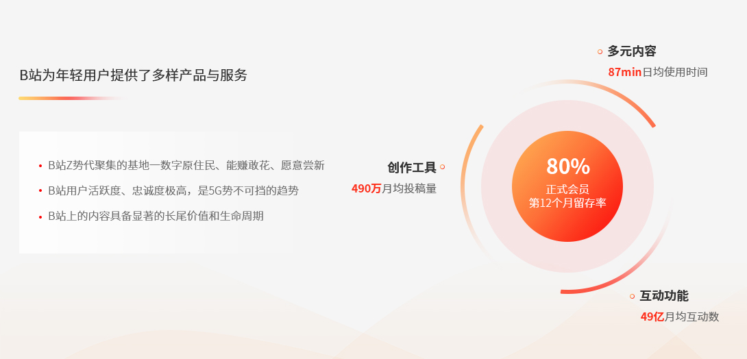 万物皆可B站营销推广.jpg
